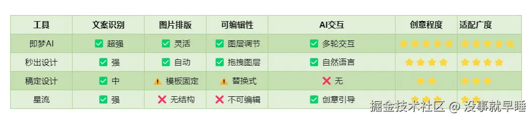 没事就早睡于2025-08-30 15:21发布的图片