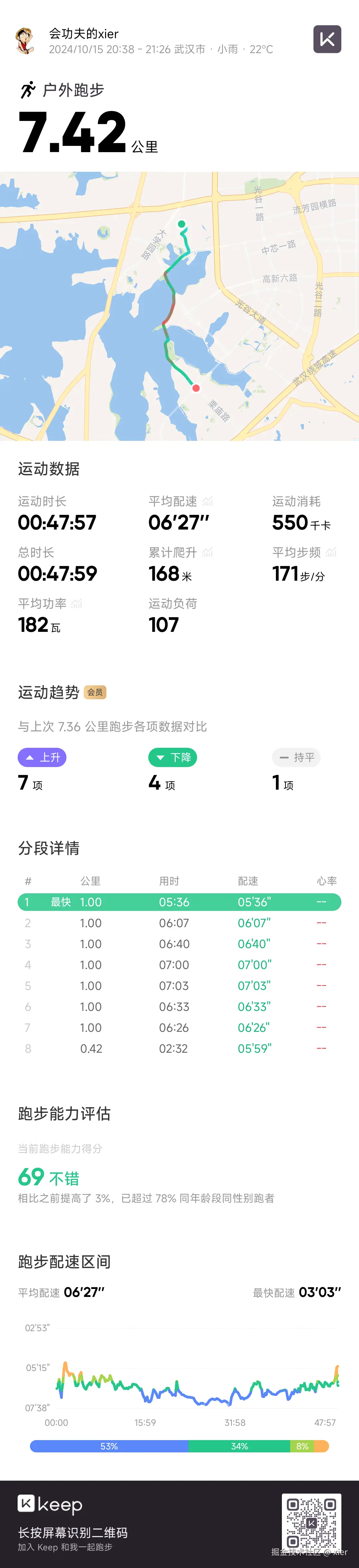 xier于2024-10-15 21:27发布的图片
