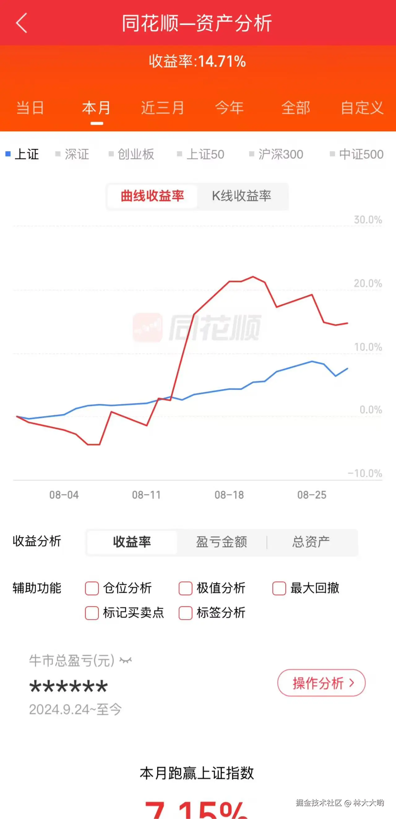 林大大哟于2025-08-28 07:08发布的图片