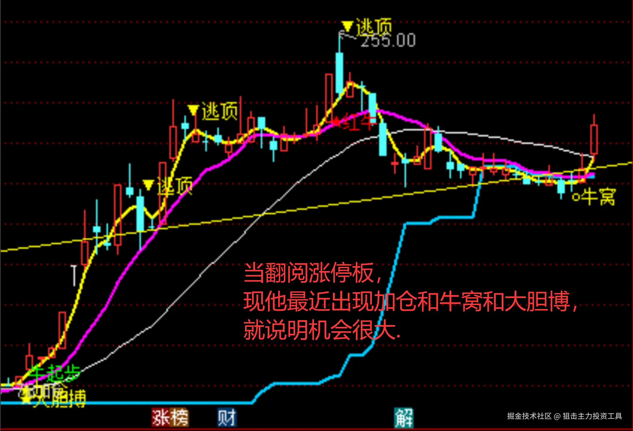 狙击主力投资工具于2025-12-08 22:10发布的图片