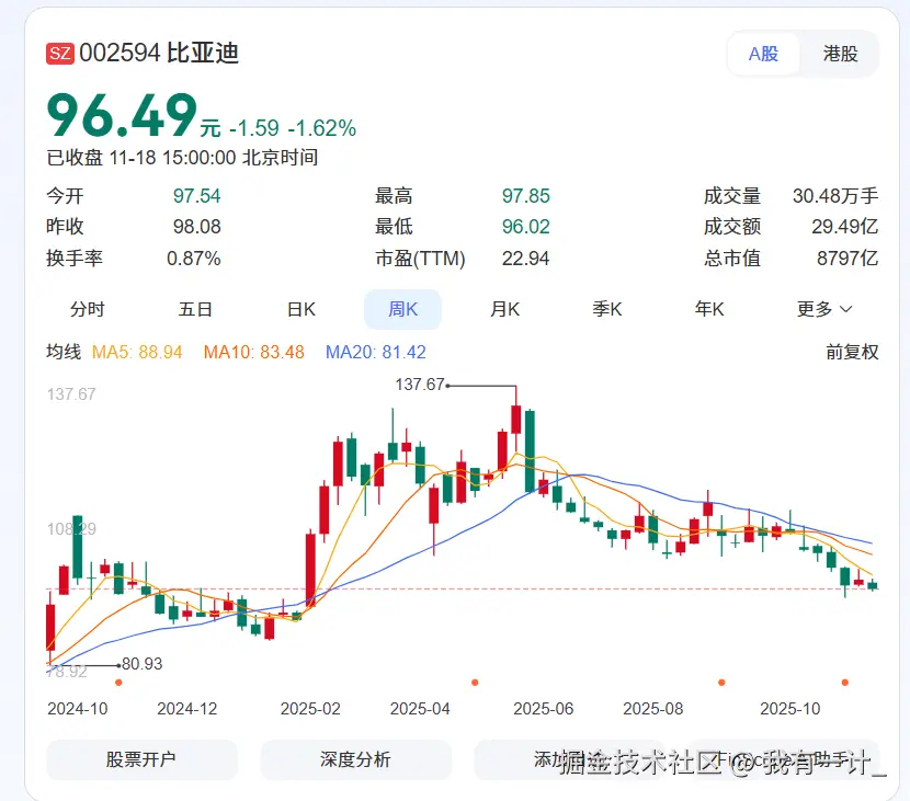 我有一计_于2025-11-18 16:57发布的图片