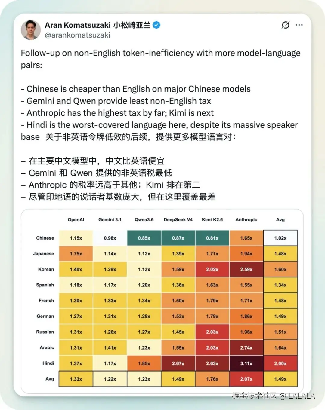 LALALA于2026-04-30 17:18发布的图片