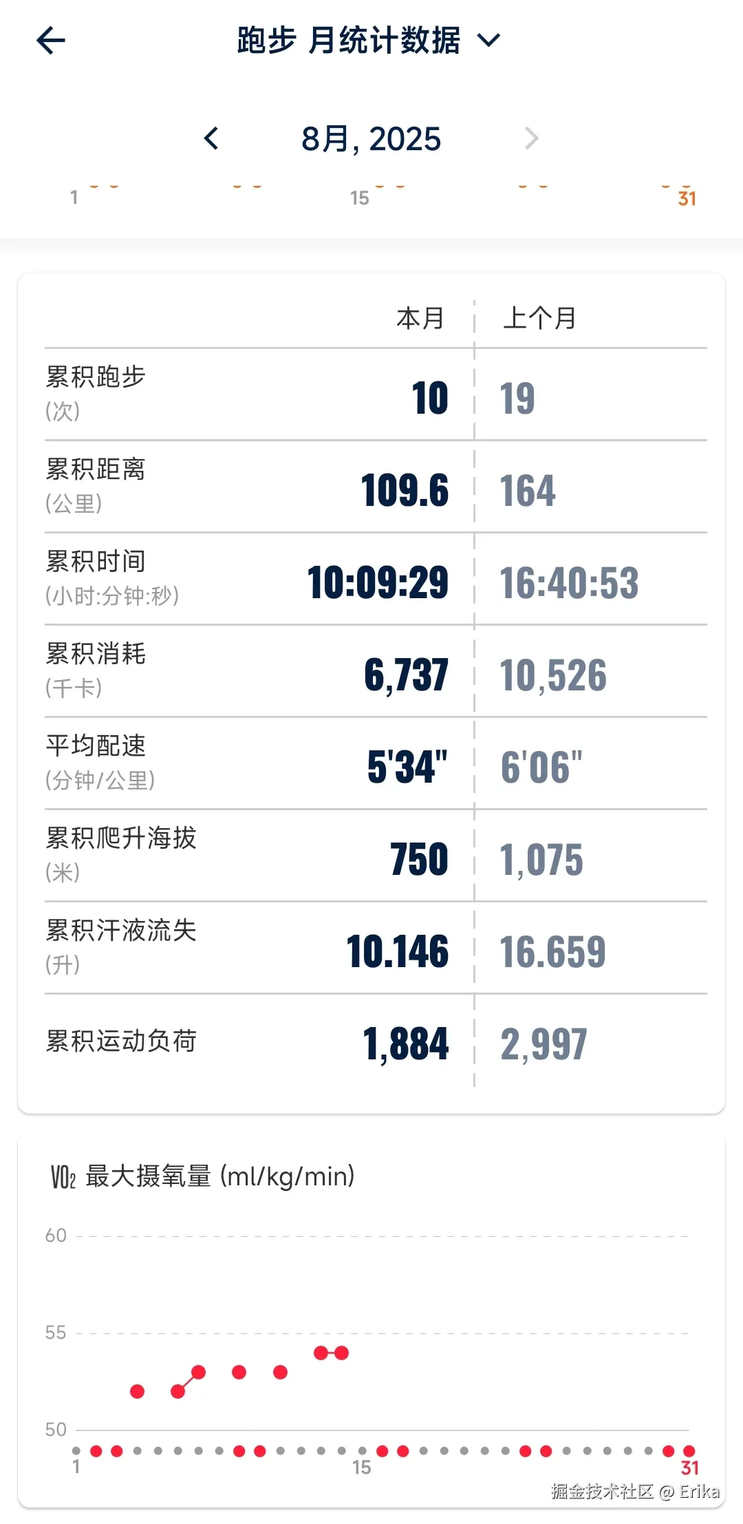 Erika于2025-08-15 10:51发布的图片