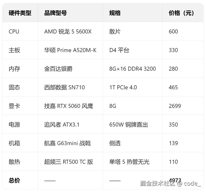 code_于2025-06-27 01:23发布的图片