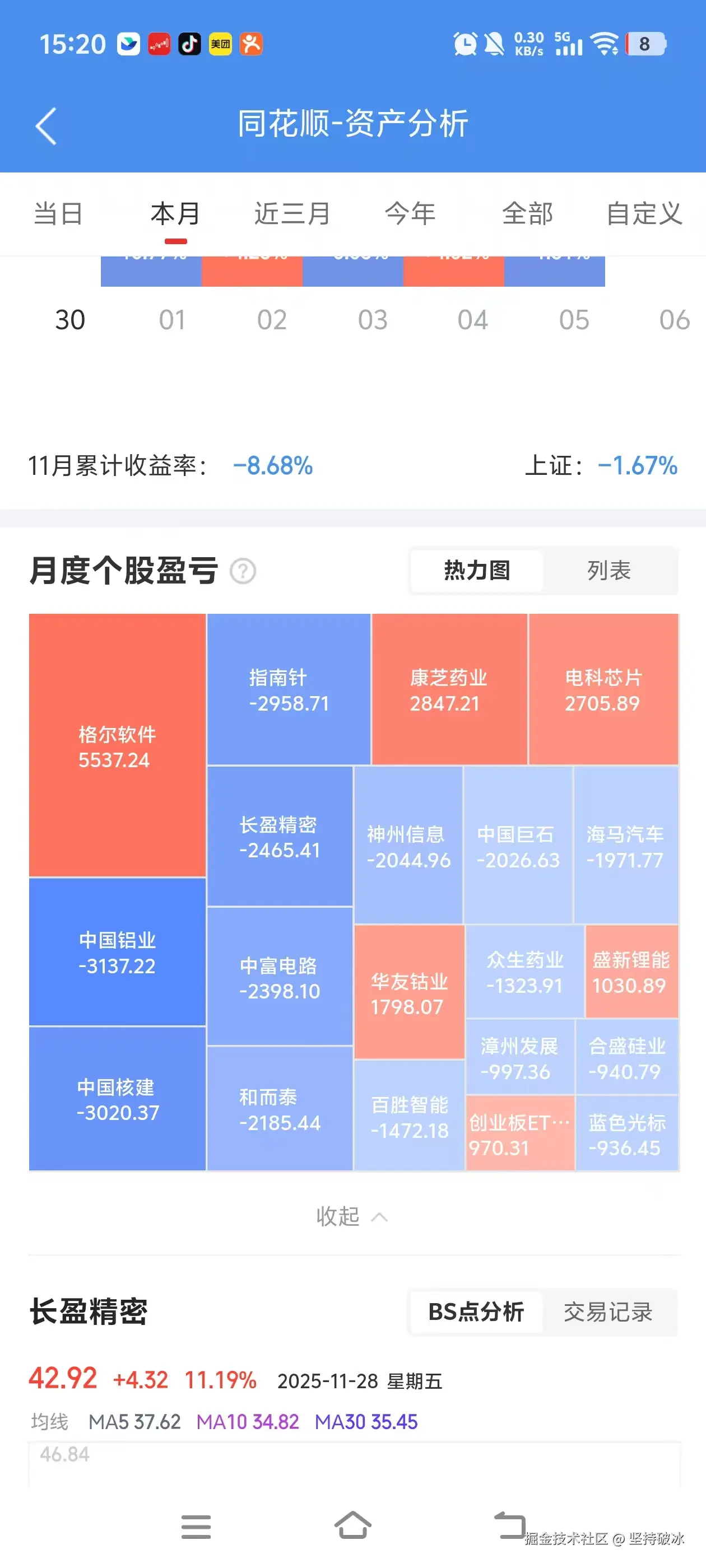坚持破冰于2025-11-28 15:23发布的图片