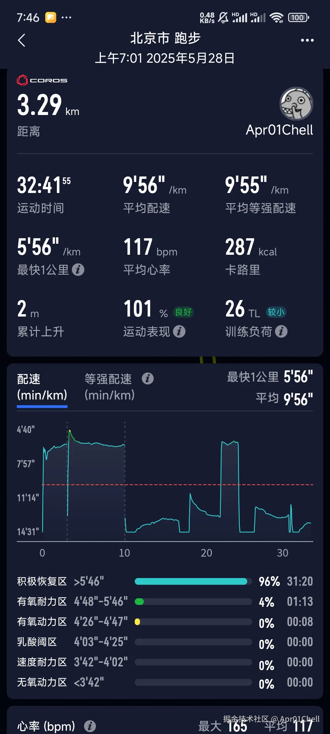 Apr01Chell于2025-05-28 08:07发布的图片