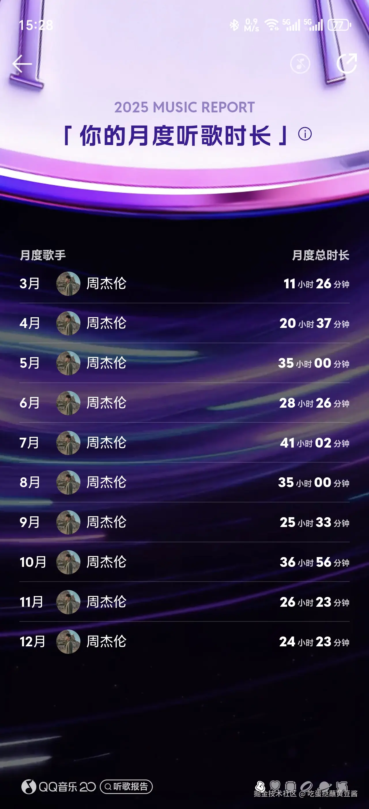 吃蛋挞蘸黄豆酱于2025-12-29 15:34发布的图片