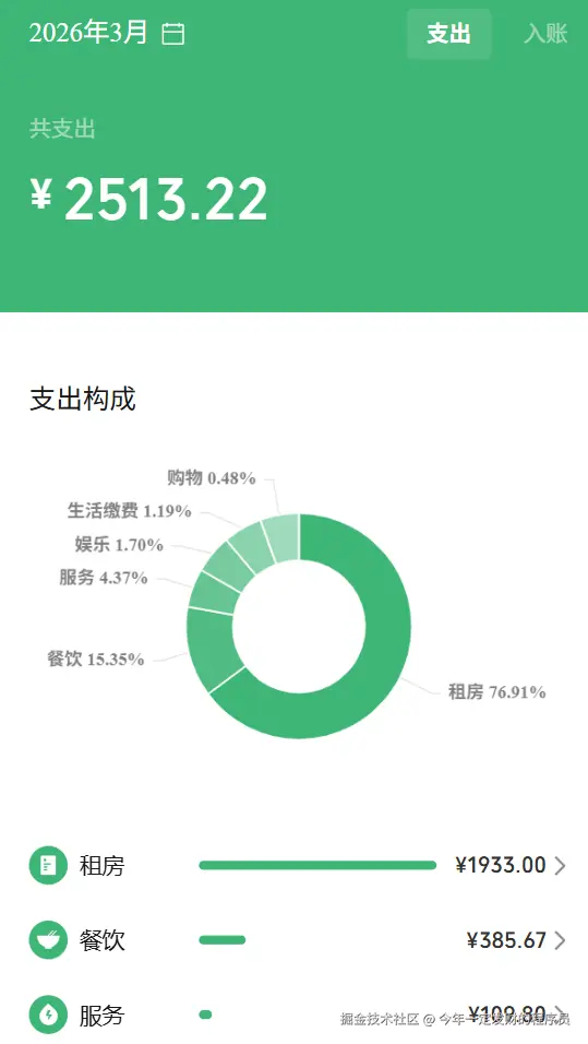 今年一定发财的程序员于2026-03-25 15:09发布的图片