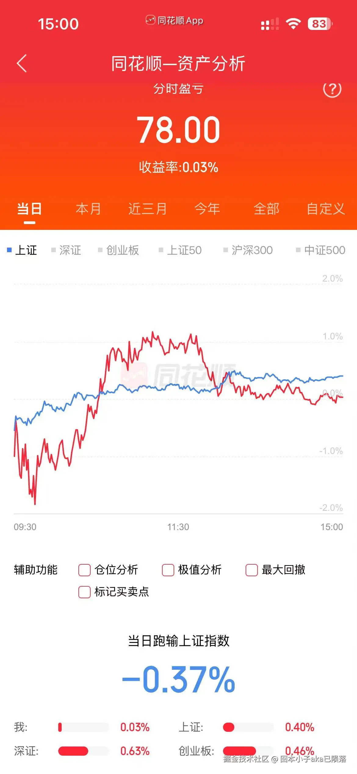 回本小子aka已陨落于2026-03-06 15:01发布的图片