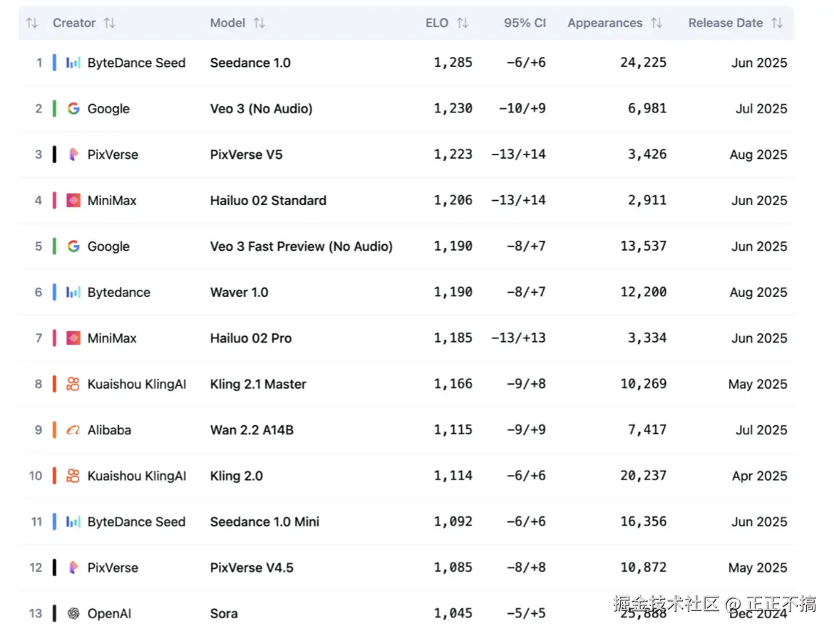 正正不搞于2025-09-03 22:12发布的图片