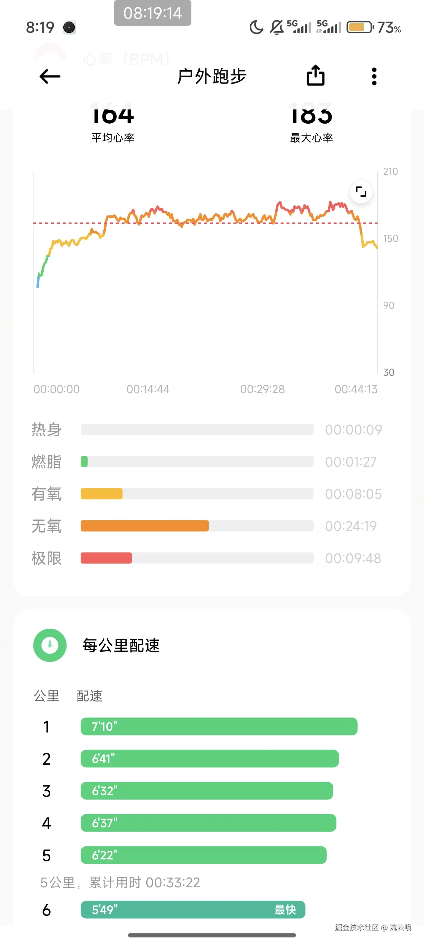 流云哦于2025-08-22 10:43发布的图片