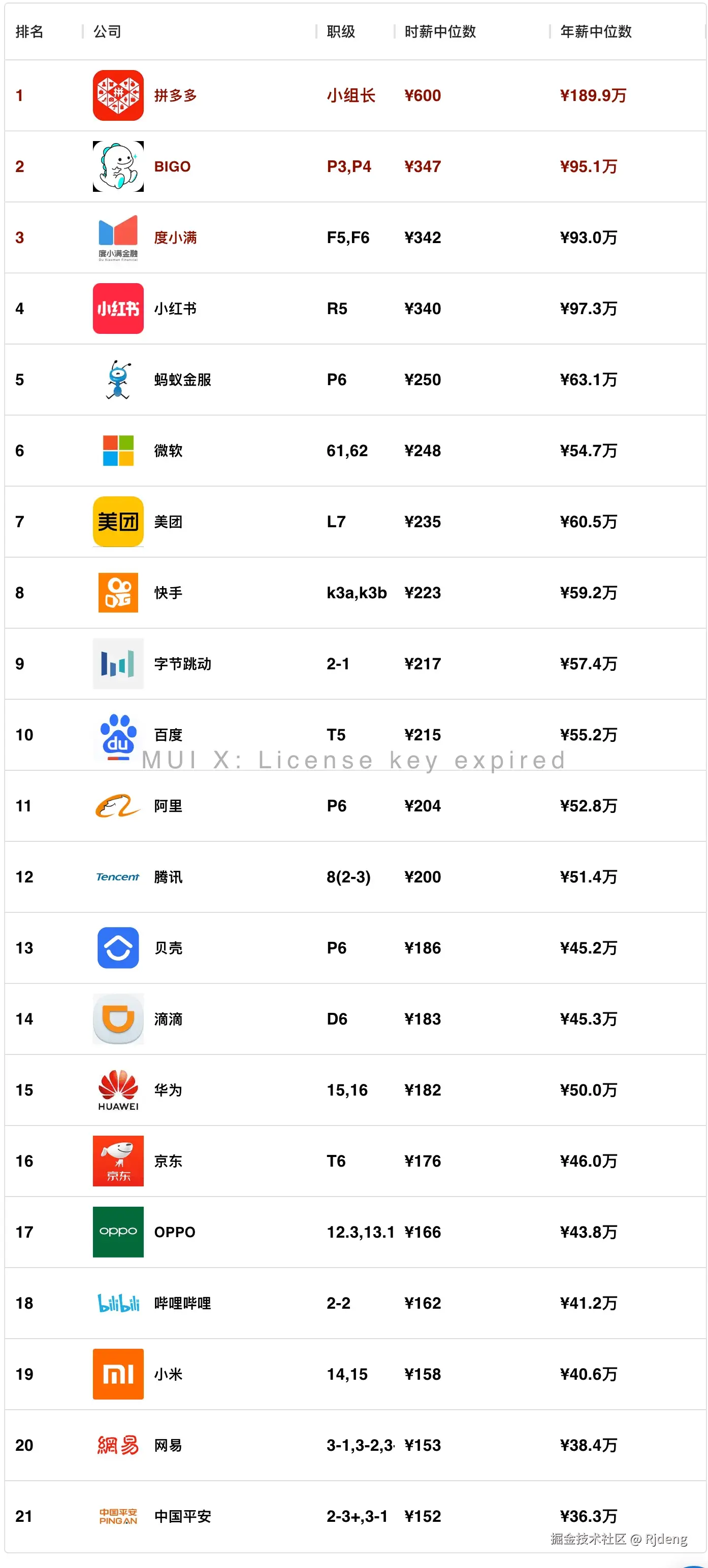Rjdeng于2024-08-02 00:23发布的图片