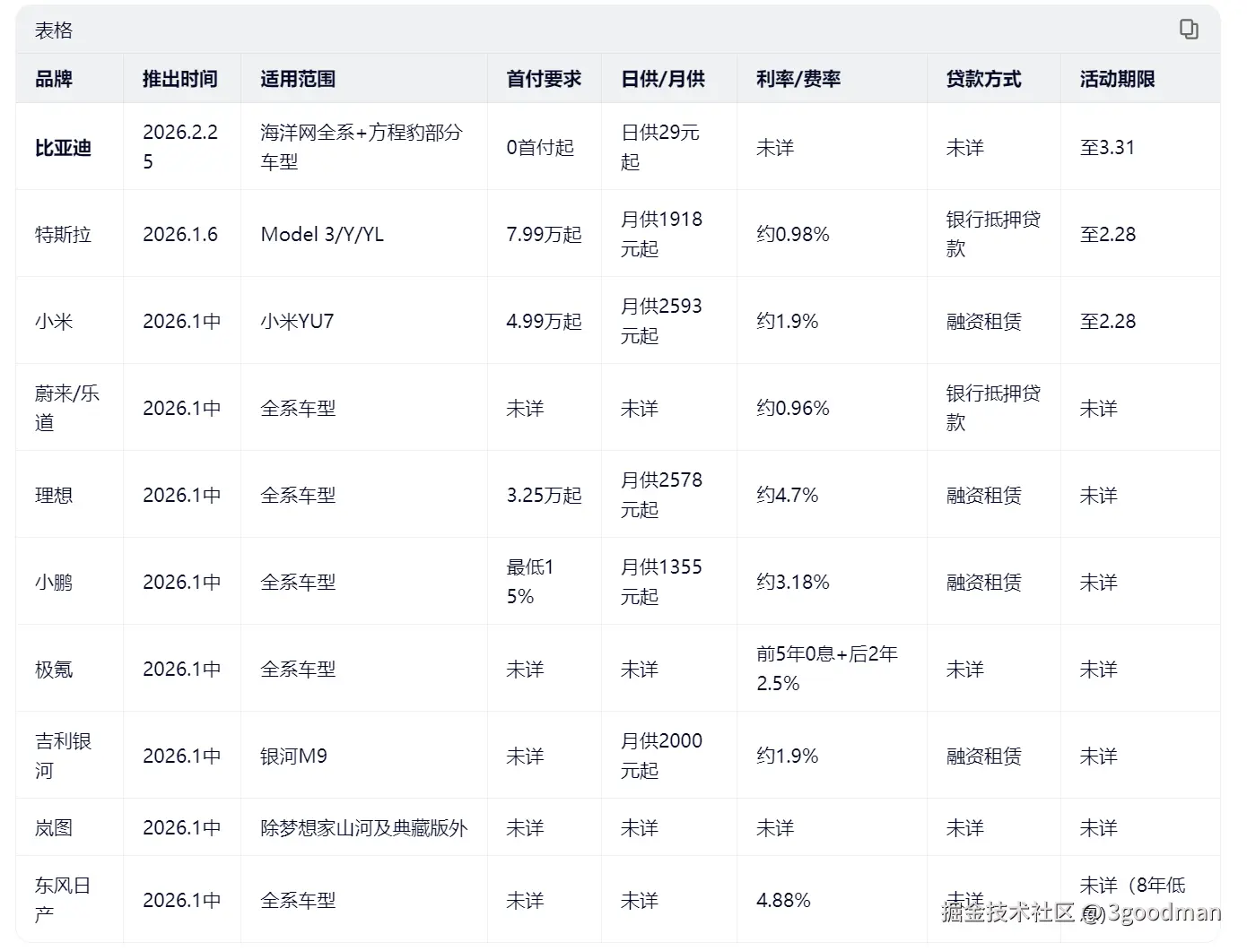 3goodman于2026-02-26 15:15发布的图片