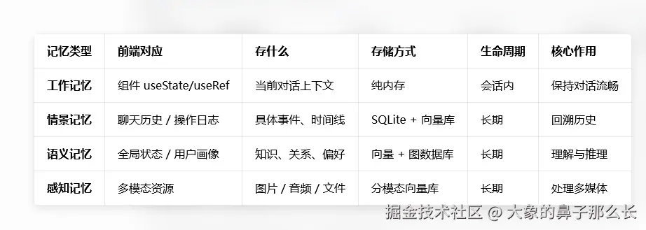 大象的鼻子那么长于2026-04-13 09:20发布的图片