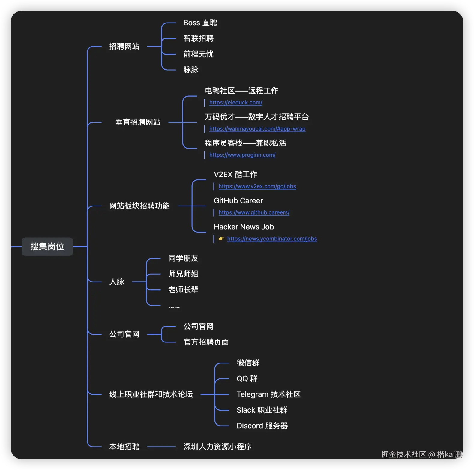 楷kai鹏于2024-08-31 23:58发布的图片