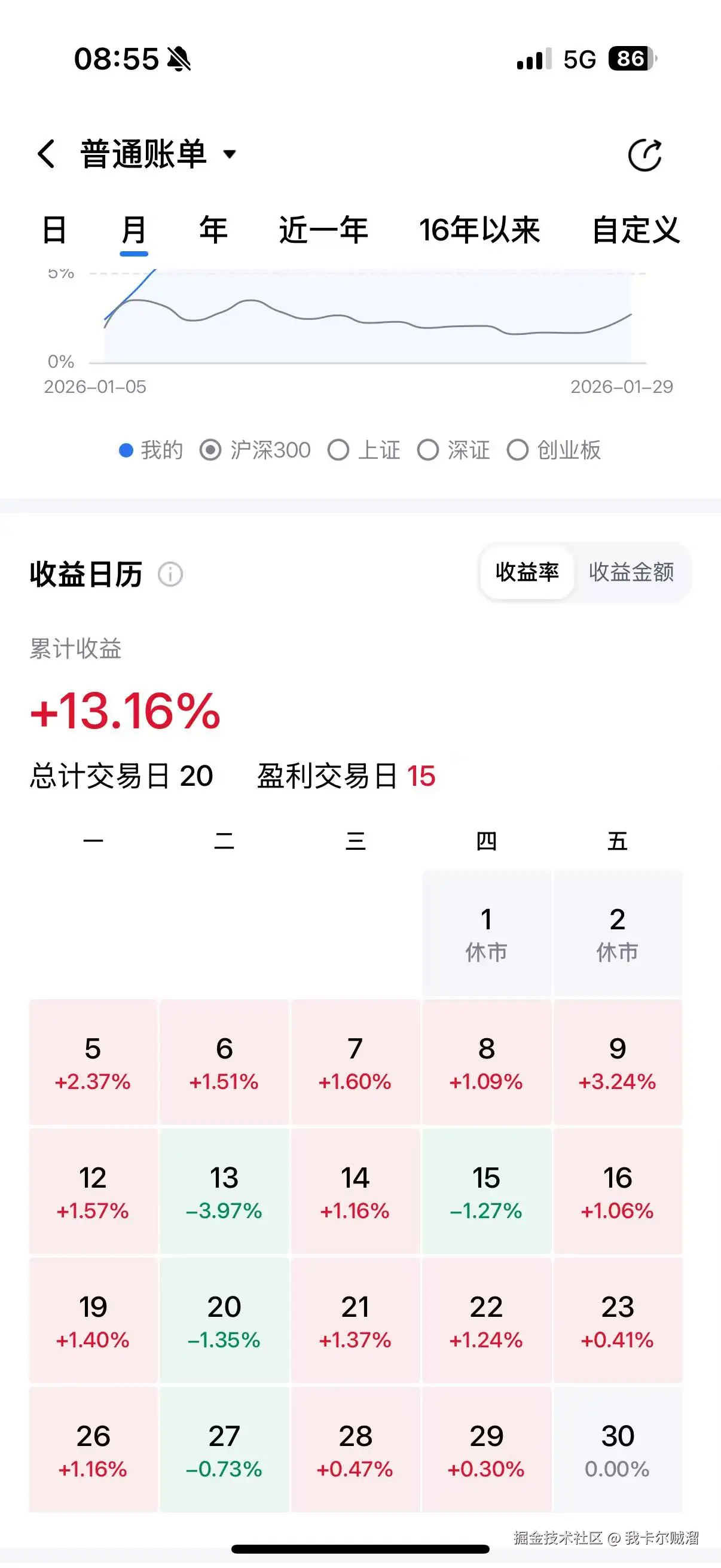 我卡尔贼溜于2026-01-30 08:57发布的图片