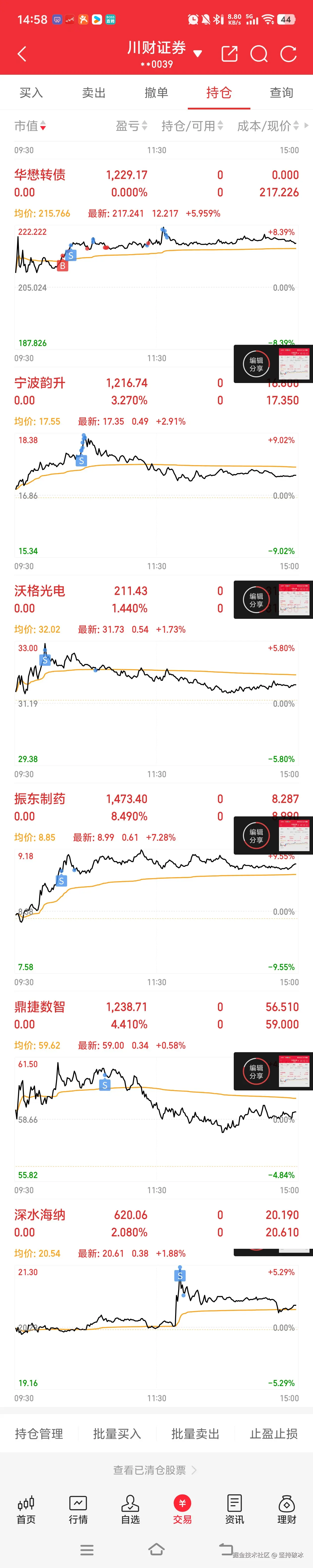 坚持破冰于2025-08-25 15:17发布的图片
