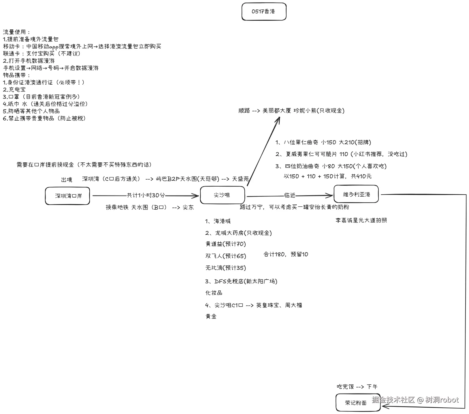 树洞robot于2025-05-16 13:30发布的图片