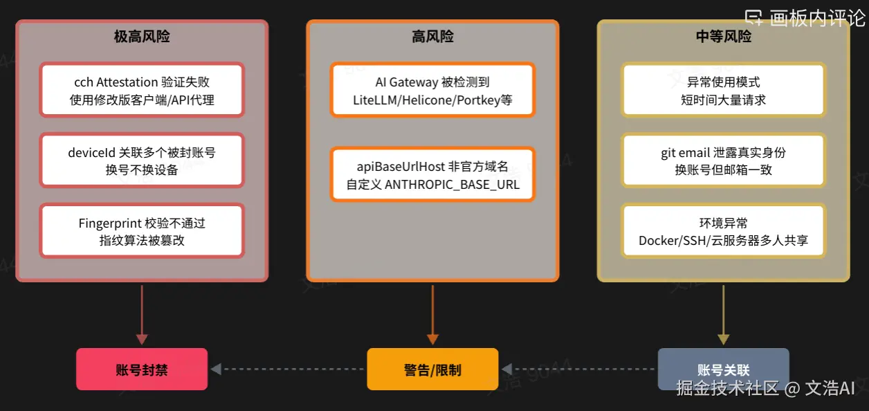 文浩AI于2026-04-09 17:16发布的图片