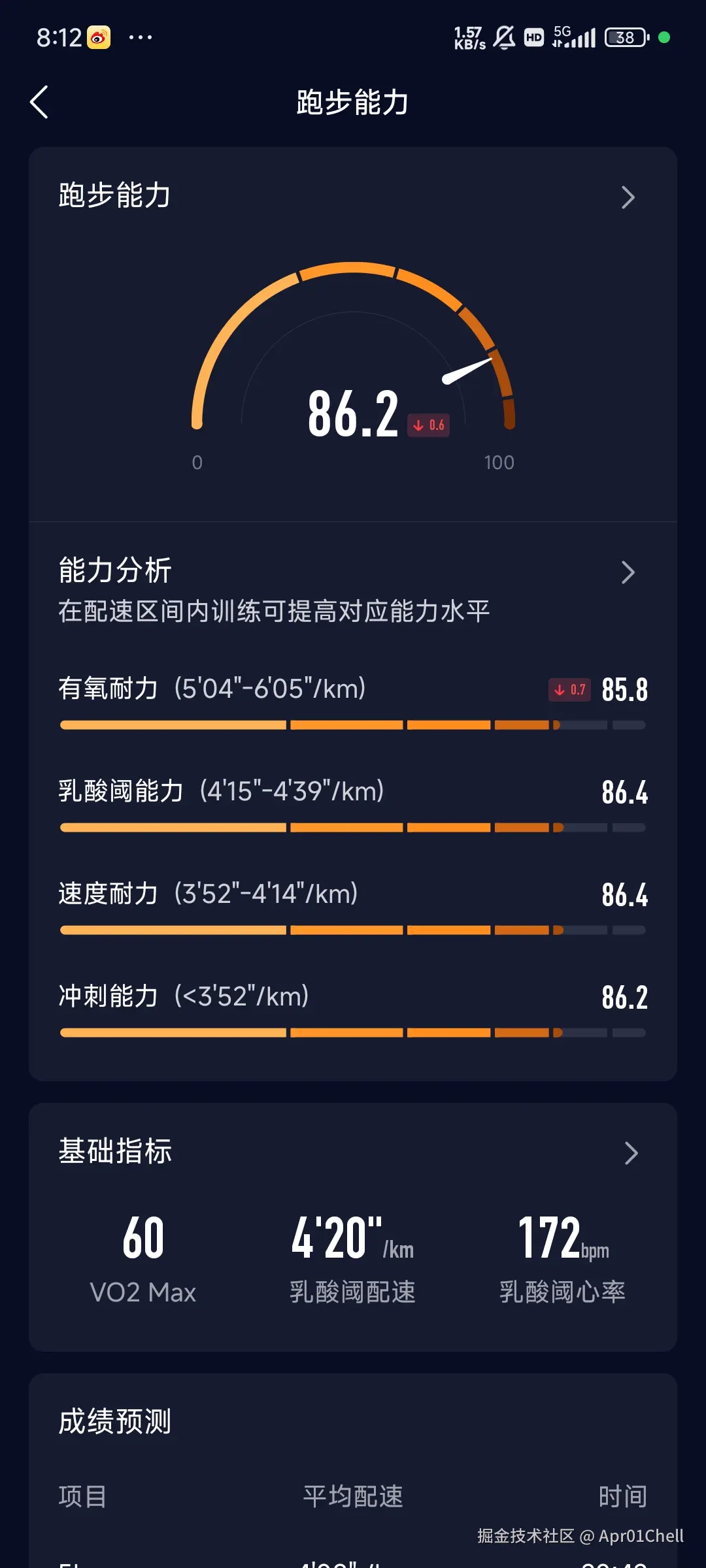 Apr01Chell于2024-10-11 08:21发布的图片