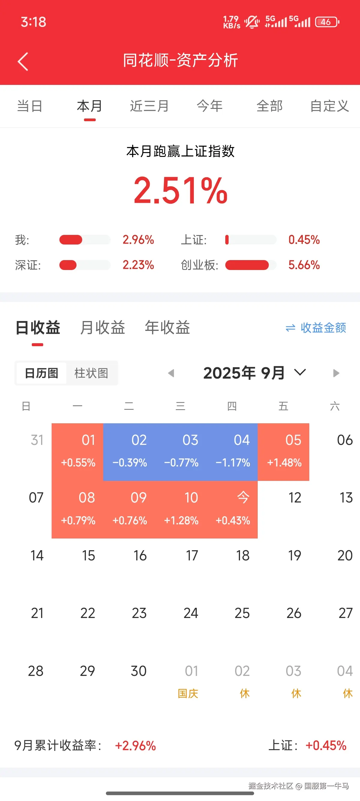 国服第一牛马于2025-09-11 15:19发布的图片