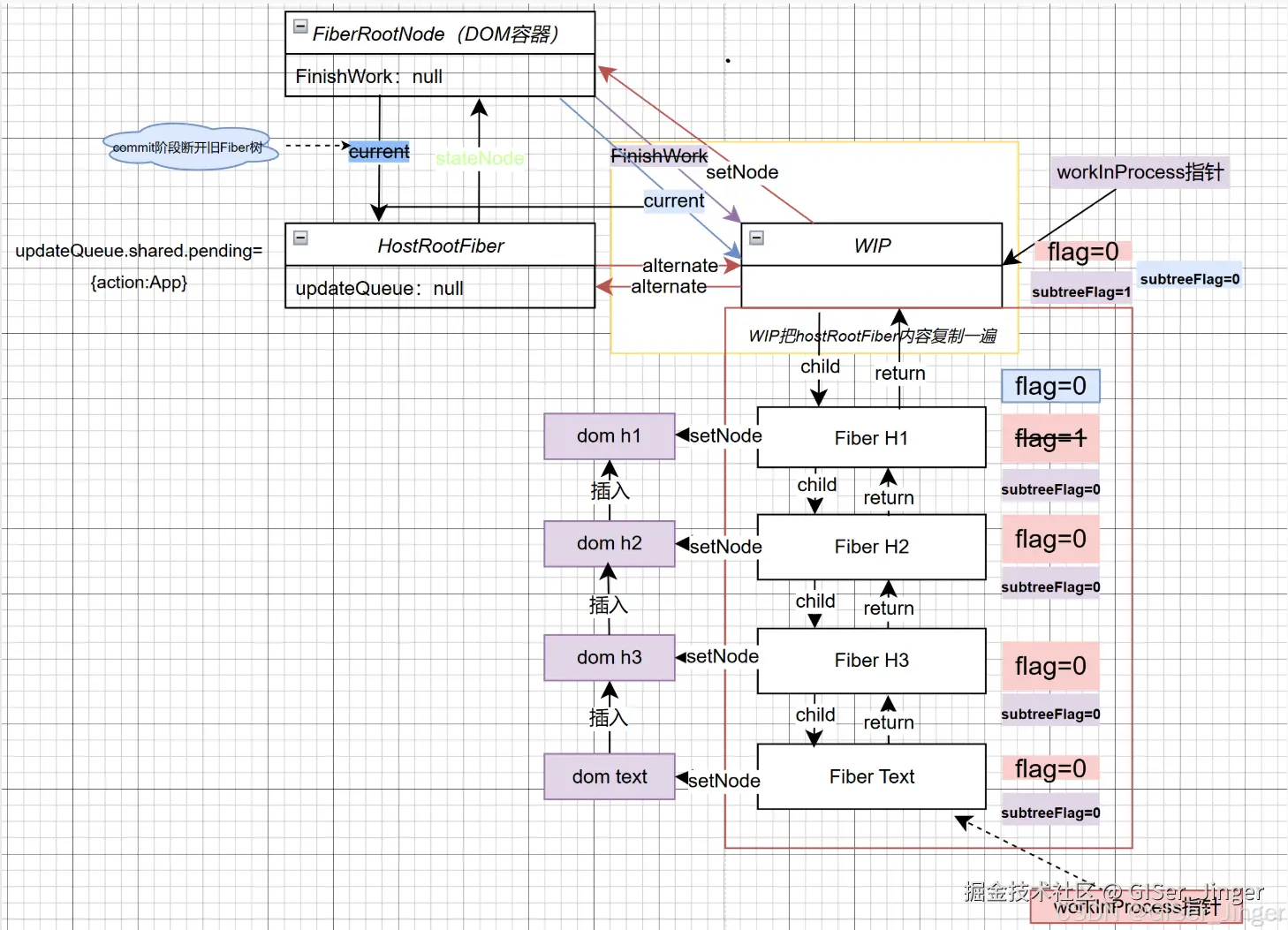 GISer_Jinger于2025-01-13 20:36发布的图片