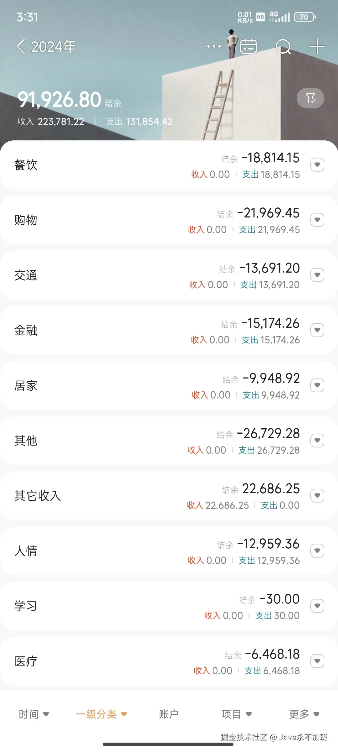 Java永不加班于2024-12-31 15:32发布的图片