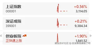 应该算是高级了吧于2025-04-08 10:27发布的图片