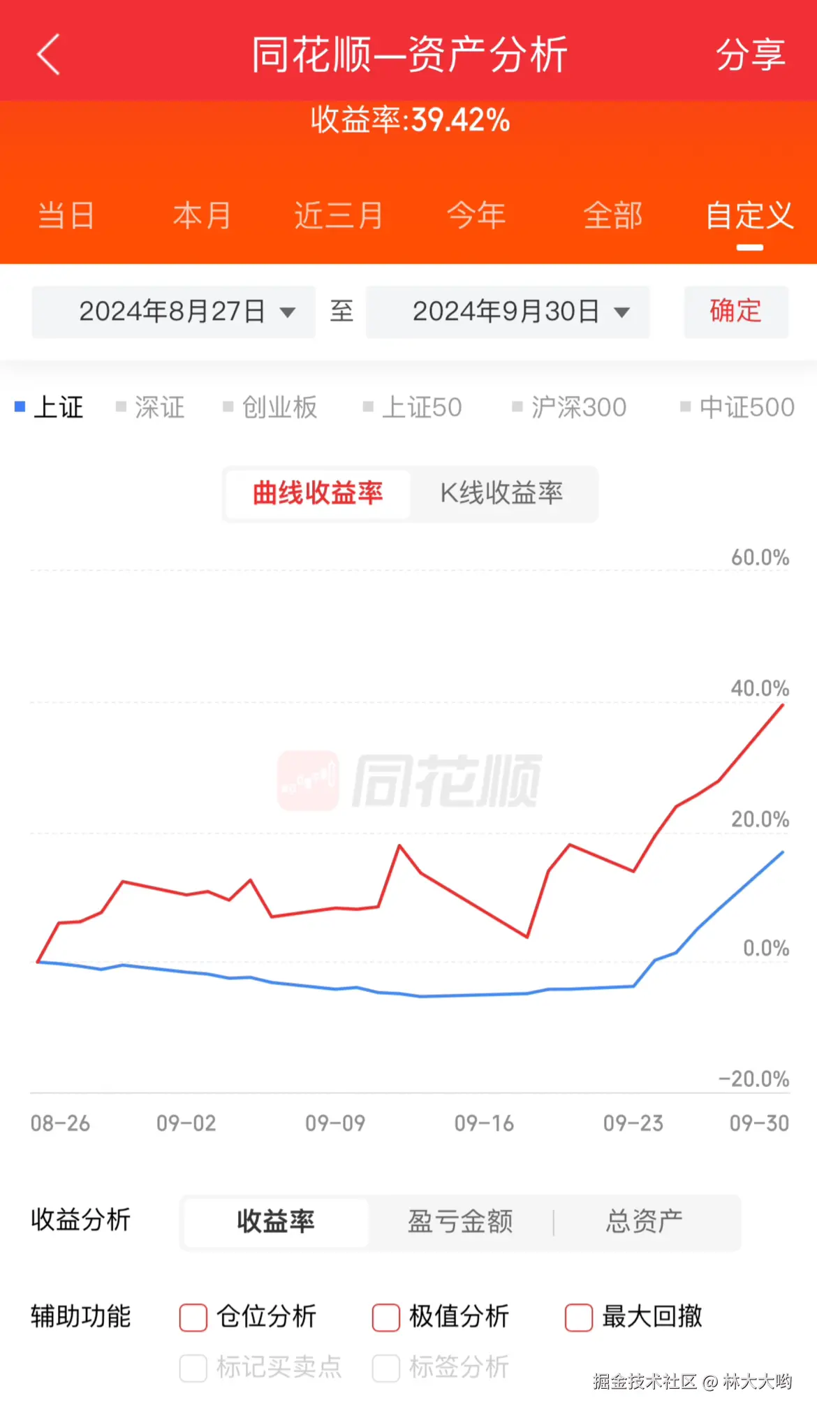 林大大哟于2024-09-30 15:07发布的图片