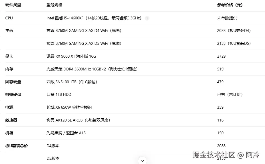 阿冷于2025-09-11 09:50发布的图片