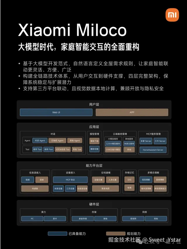 Sweet_Ystar于2026-03-03 14:29发布的图片
