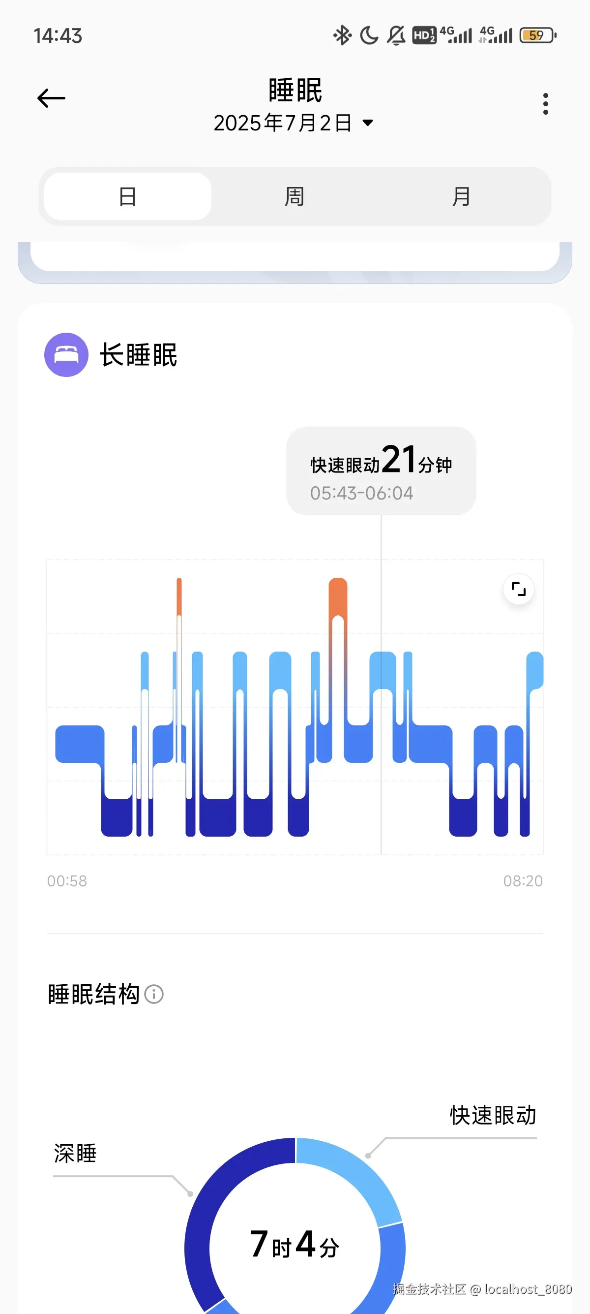 localhost_8080于2025-07-02 14:46发布的图片