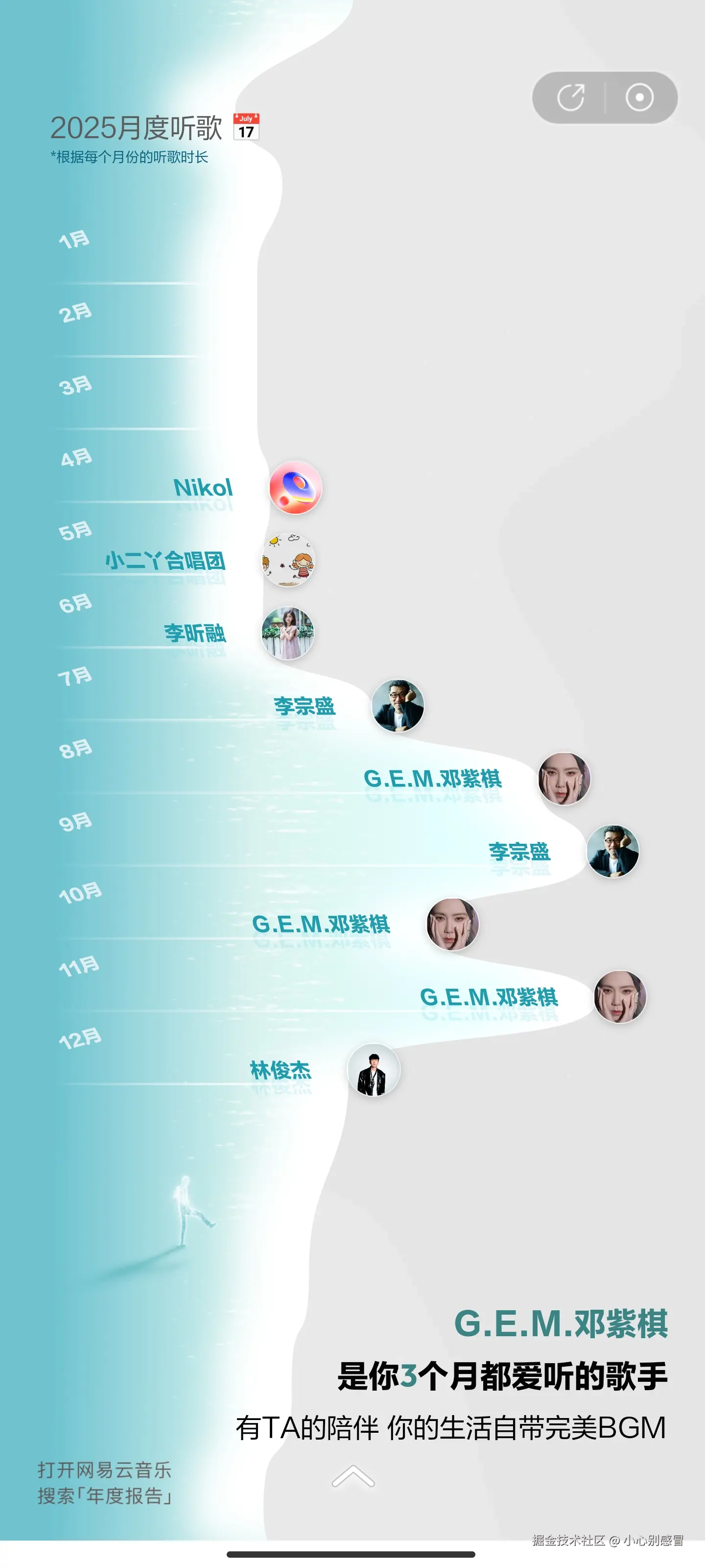 小心别感冒于2025-12-30 09:22发布的图片