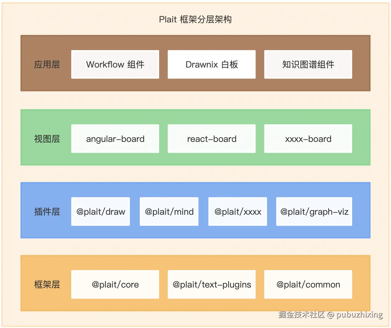 pubuzhixing于2024-12-20 11:33发布的图片
