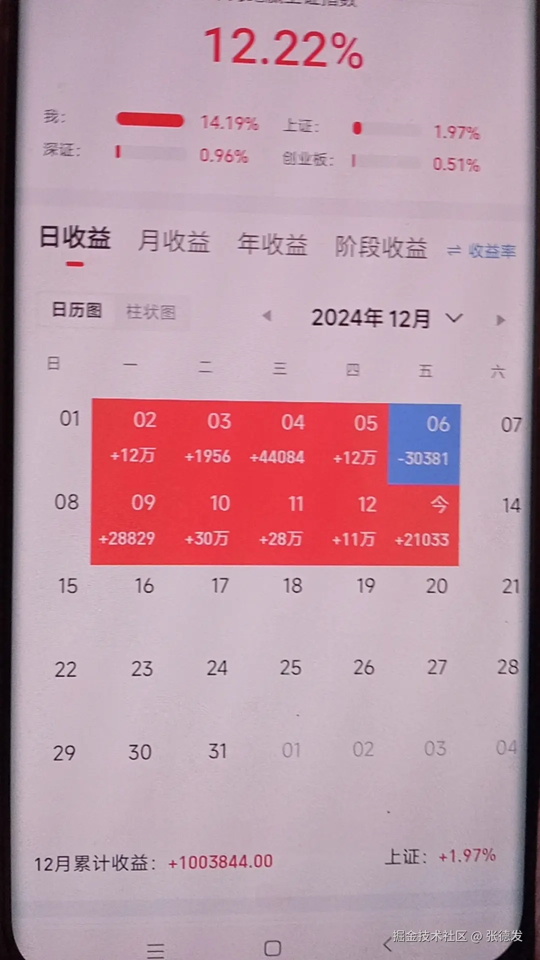 张德发于2024-12-13 17:31发布的图片