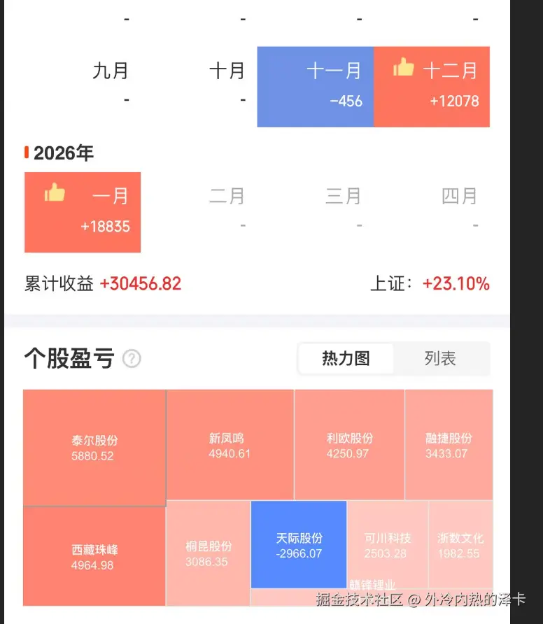 外冷内热的泽卡于2026-01-14 15:31发布的图片