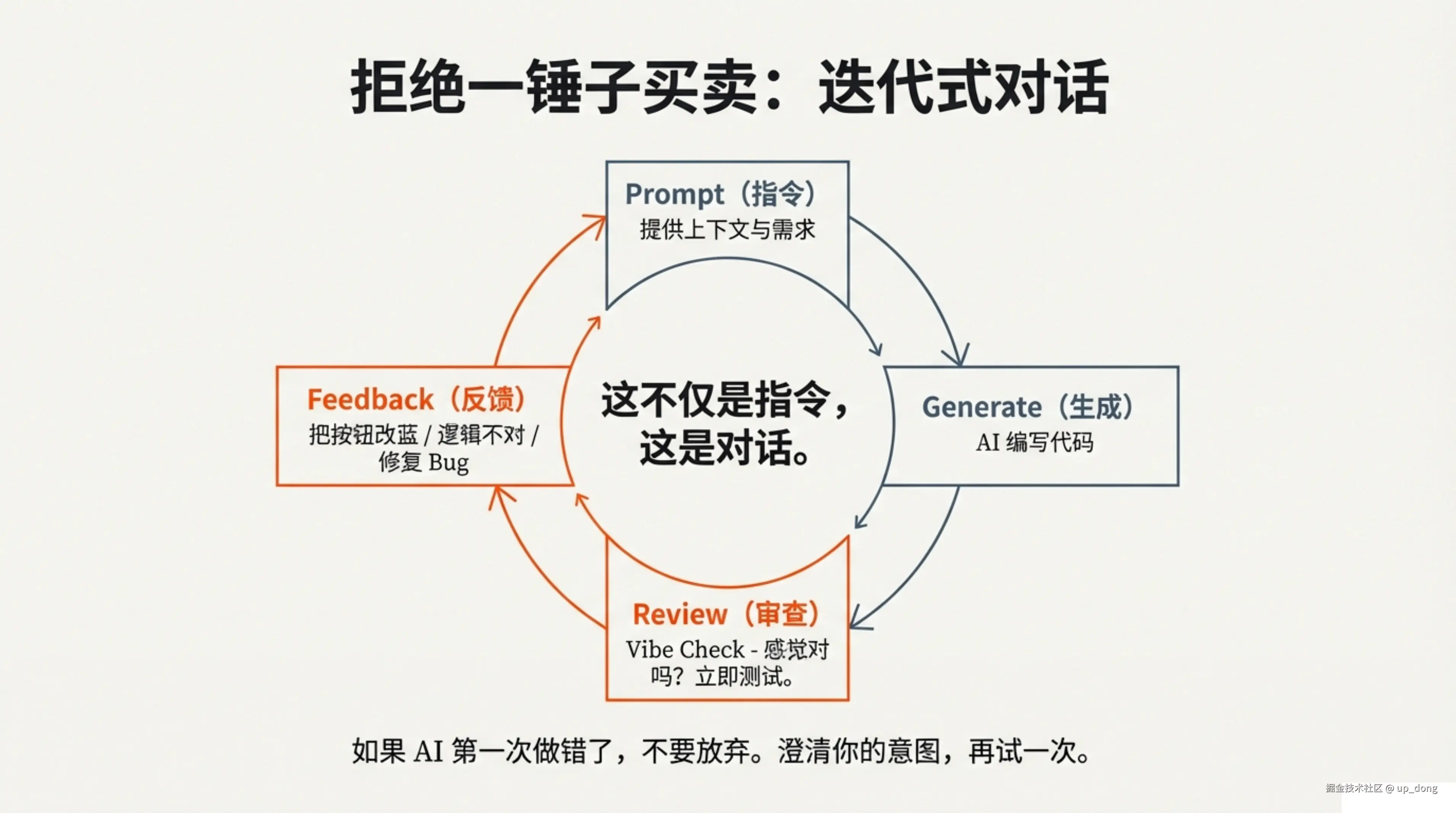 up_dong于2026-02-18 12:13发布的图片