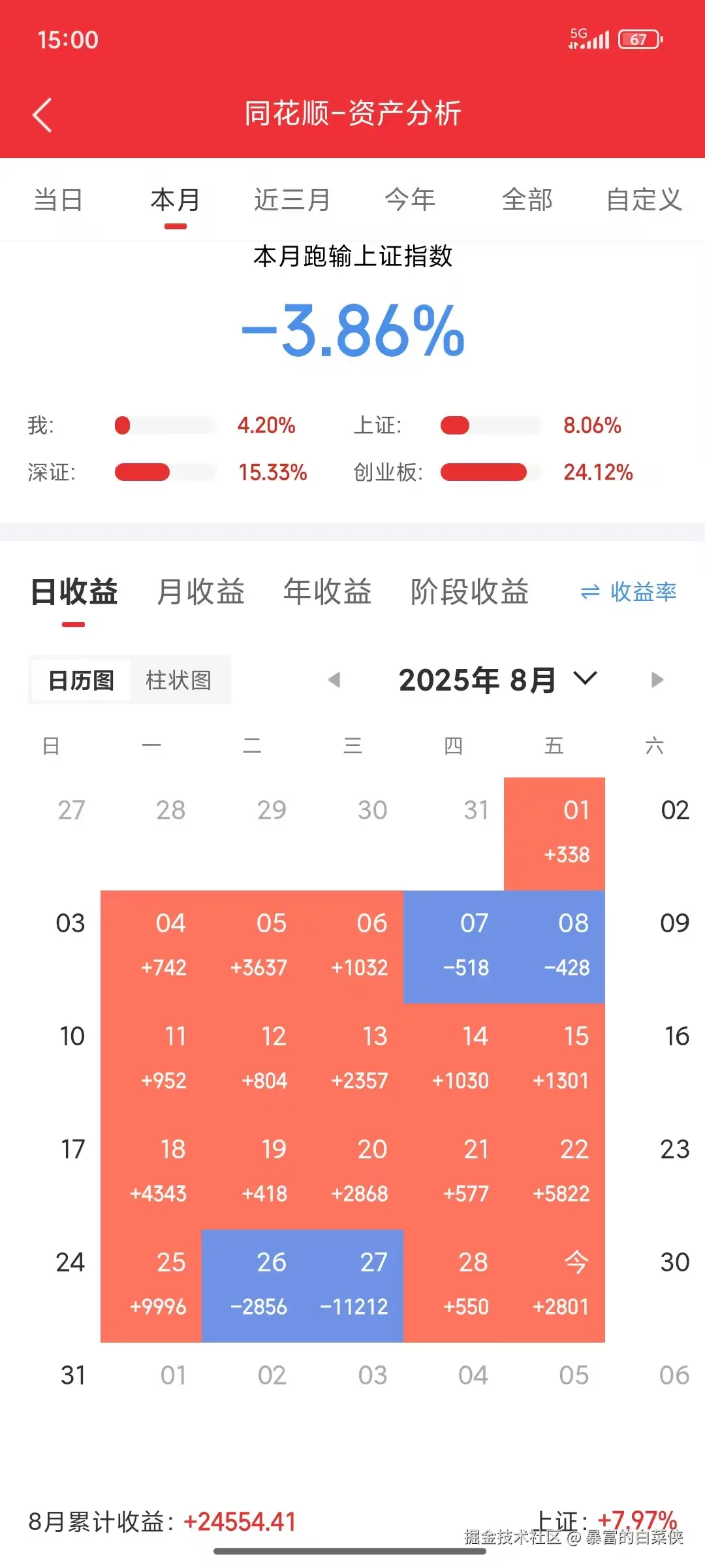 暴富的白菜侠于2025-09-04 15:13发布的图片