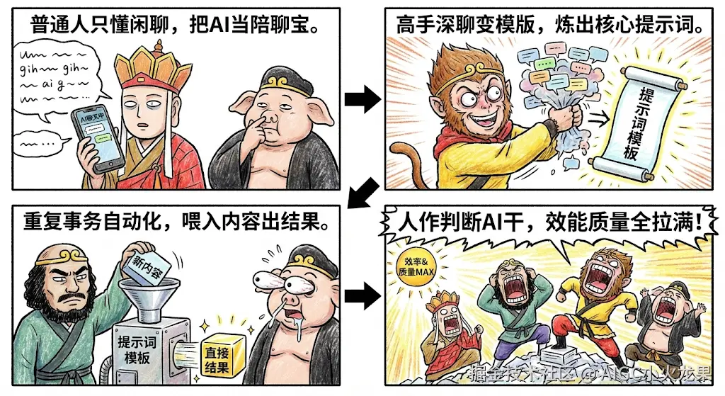 AIGC小火龙果于2026-02-12 22:37发布的图片