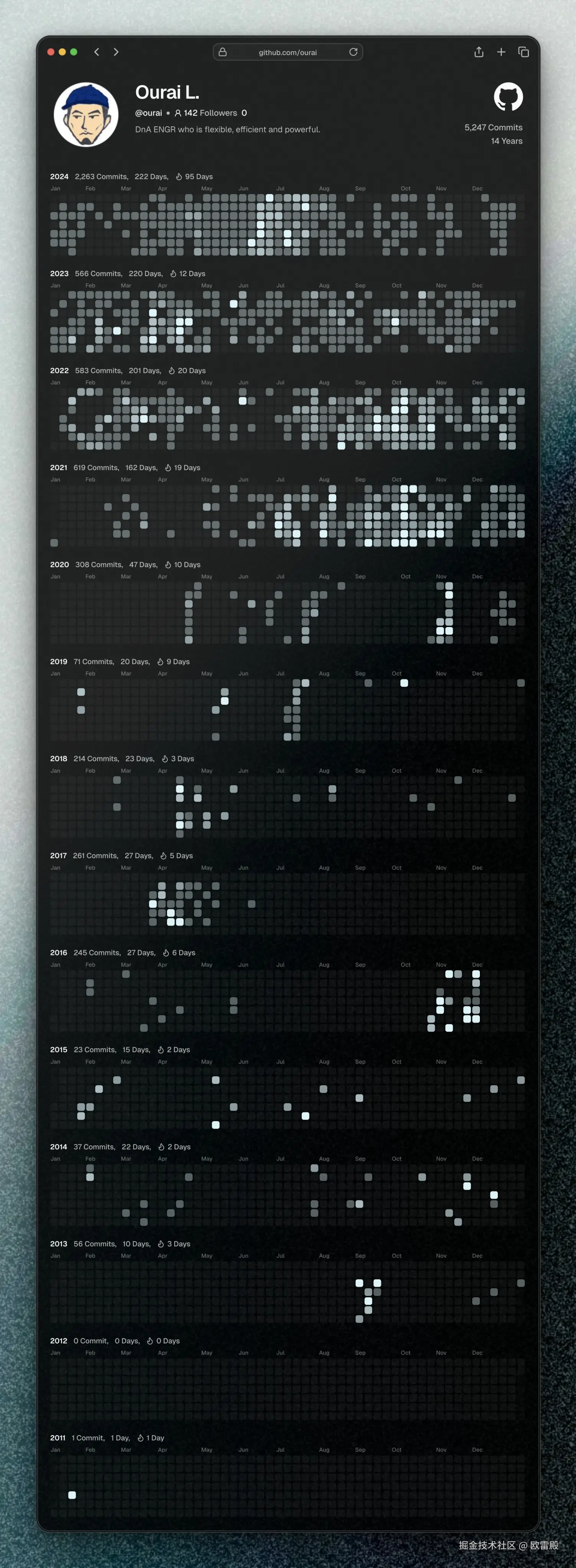 欧雷殿于2024-12-25 12:59发布的图片