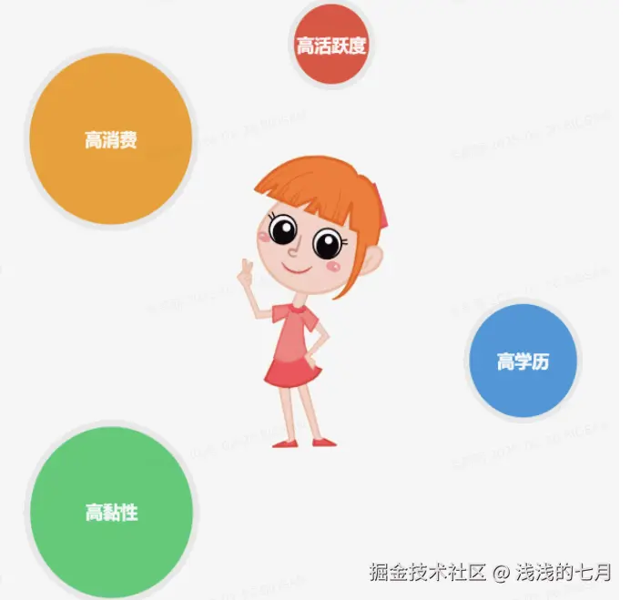 浅浅的七月于2025-02-26 10:25发布的图片