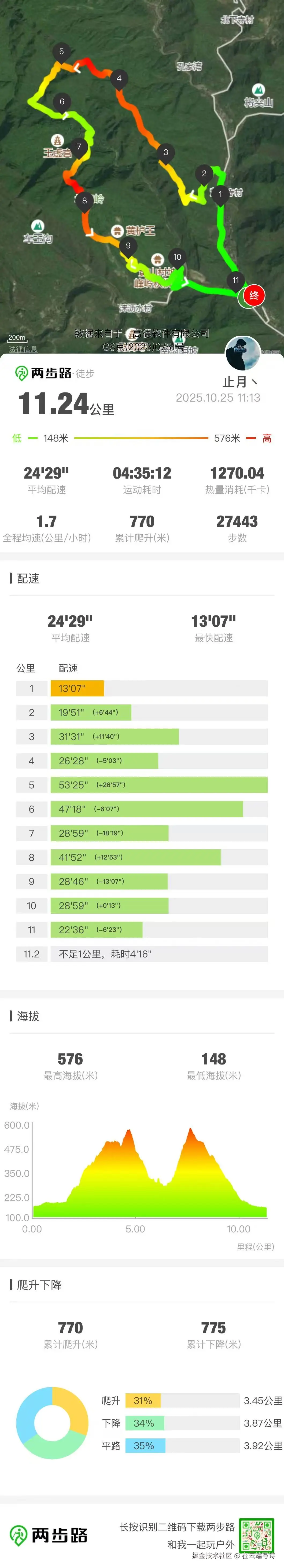 在云端写诗于2025-10-27 10:27发布的图片