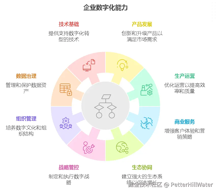 PetterHillWater于2025-11-06 12:55发布的图片