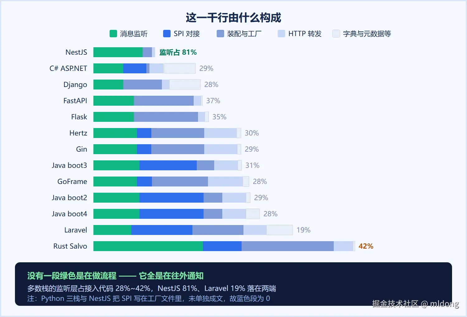 这一千行由什么构成