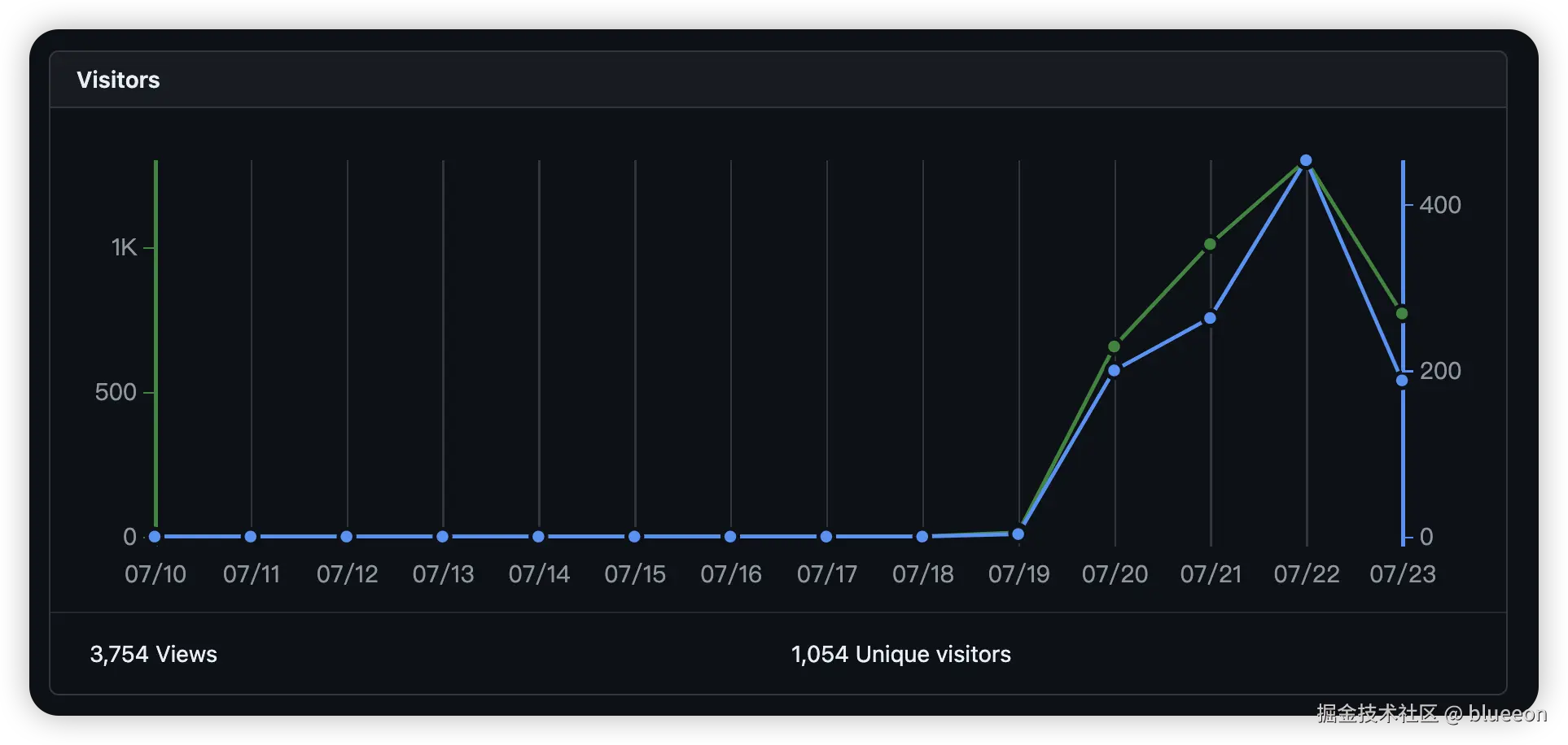 blueeon于2024-07-23 15:57发布的图片