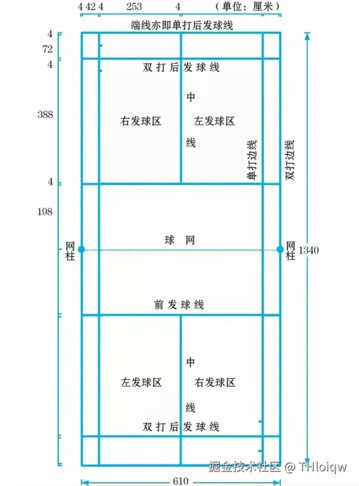 THloiqw于2024-07-19 15:46发布的图片
