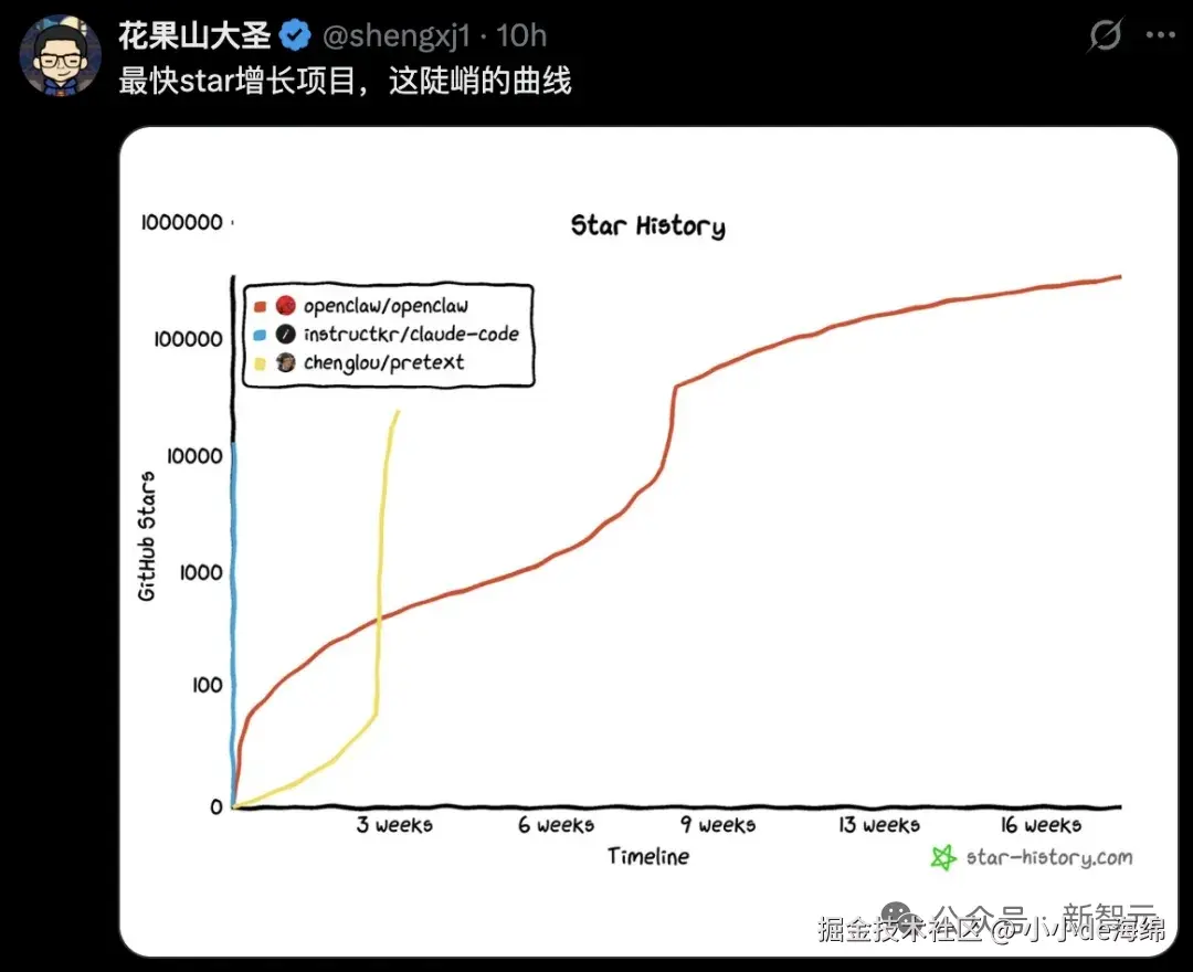 小小de海绵于2026-04-01 13:05发布的图片