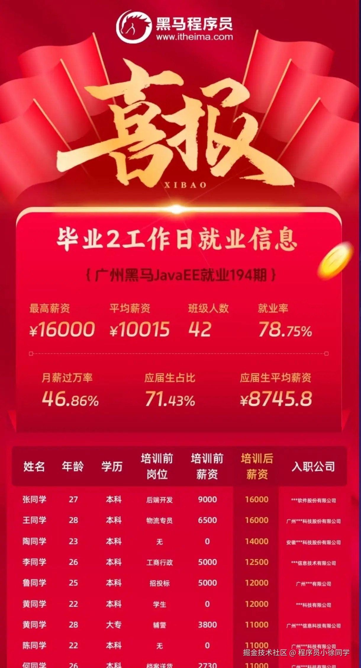 程序员小徐同学于2024-08-16 17:22发布的图片