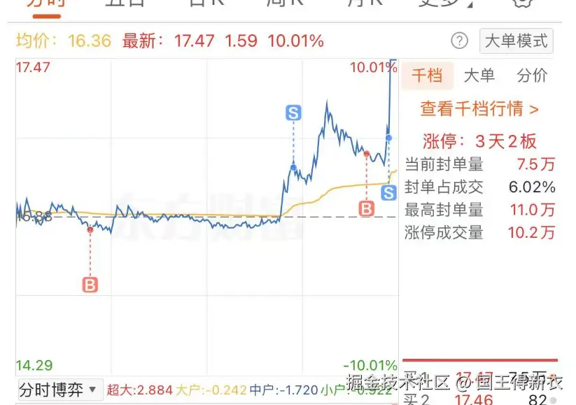 国王得新衣于2025-08-07 15:56发布的图片