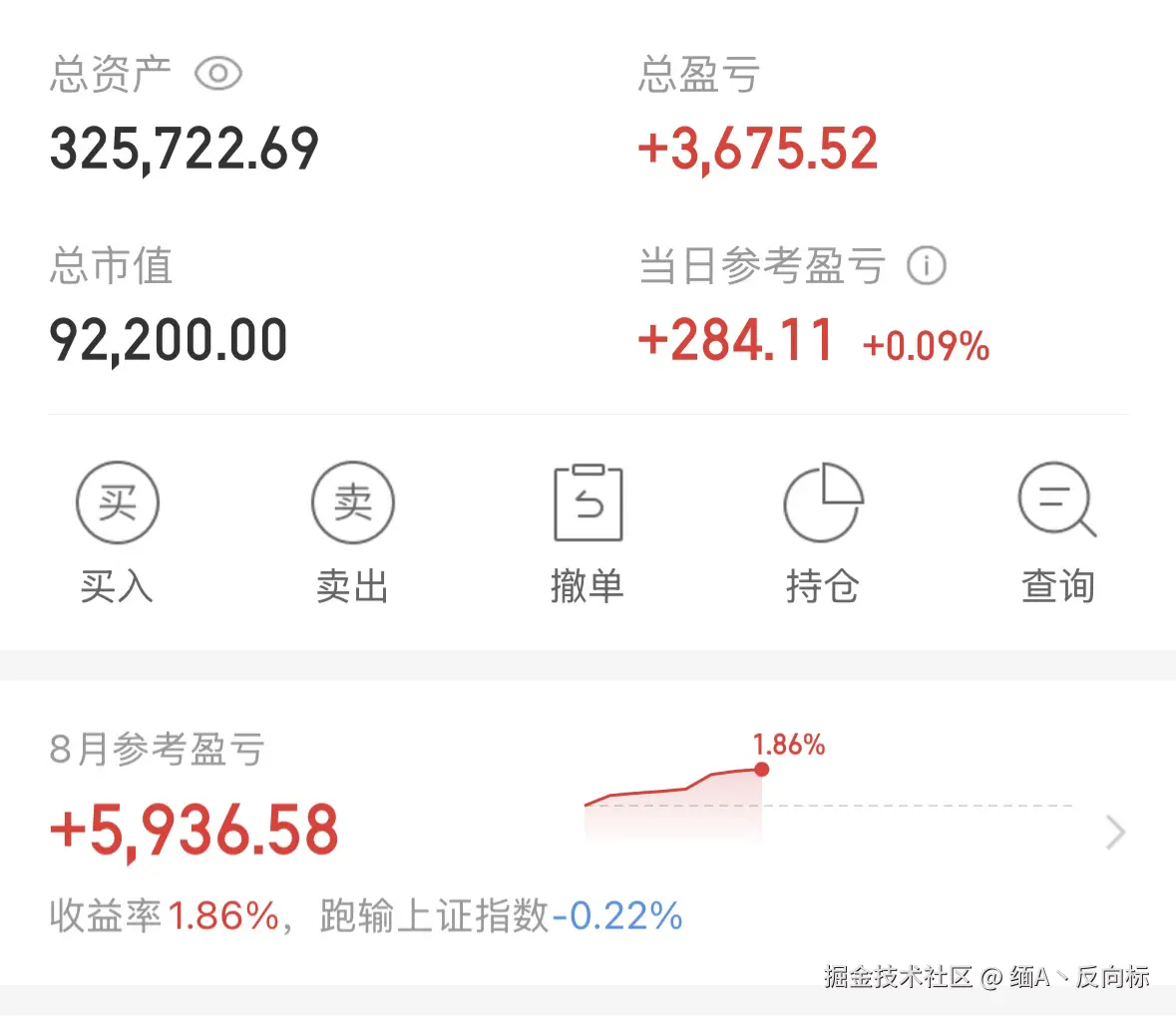 缅A丶反向标于2025-08-11 07:04发布的图片
